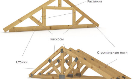 Устройство крыши дома: двухскатной, односкатной и плоской