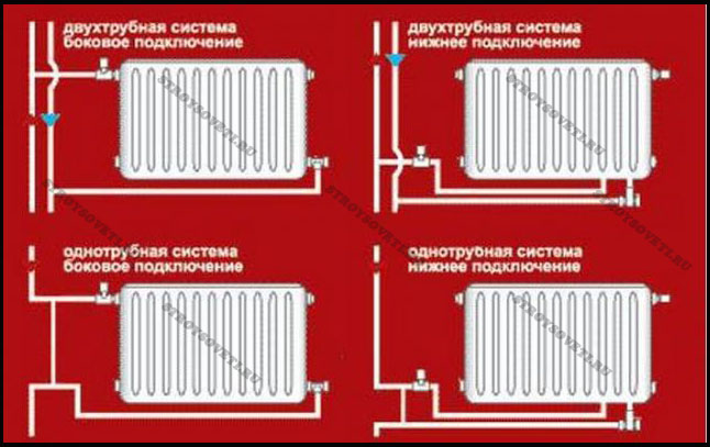 способы подключения радиаторов отопления