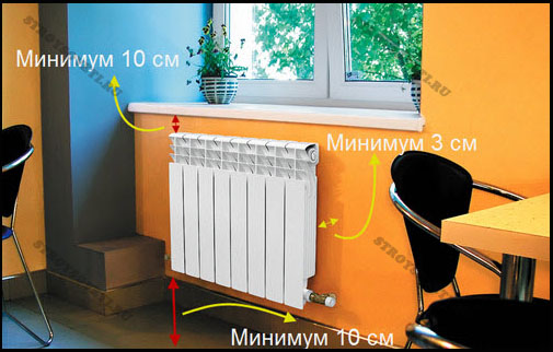 Виды подключения радиаторов отопления