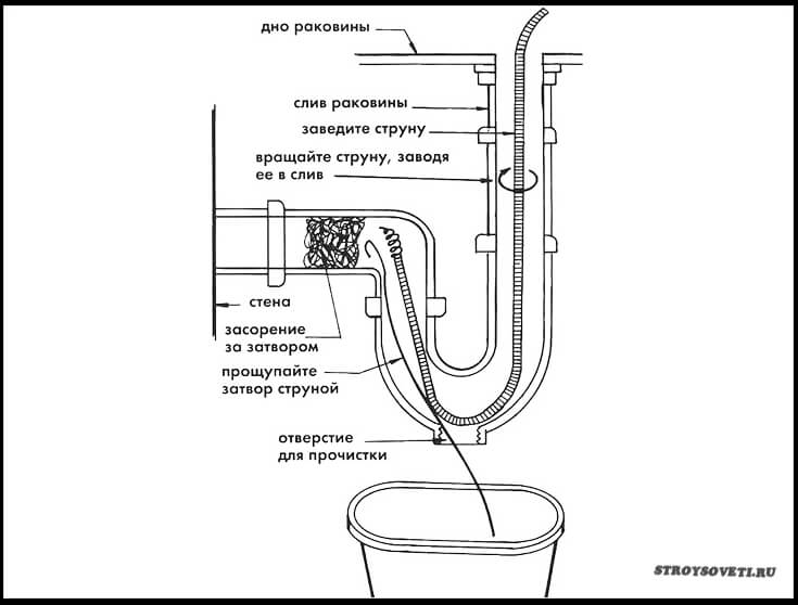 как пробить канализационную трубу в домашних условиях