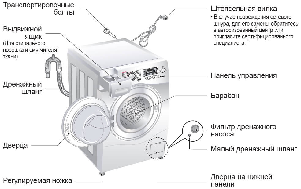 Как подключить к электричеству стиральную машину в ванной